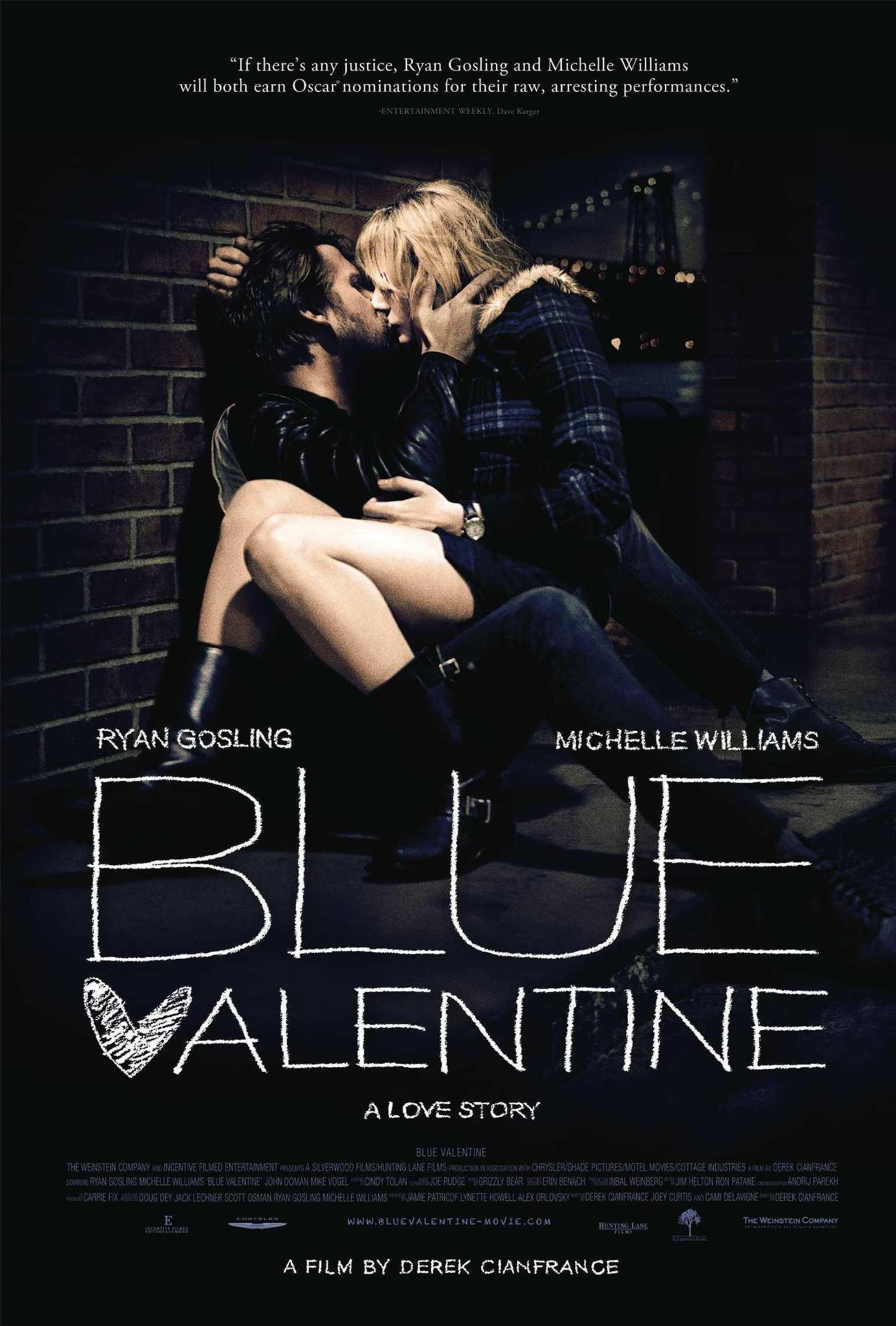 Blue Valentine Partnerský kompas